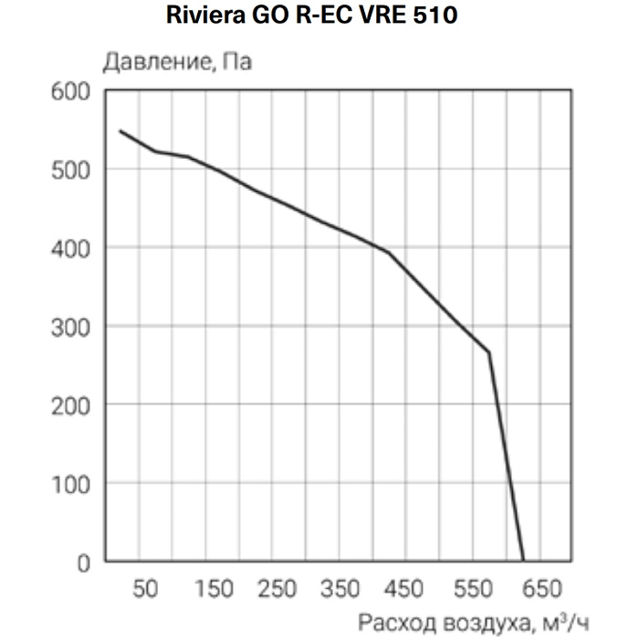Energolux Riviera GO R-EC СRE 510 Приточно-вытяжная