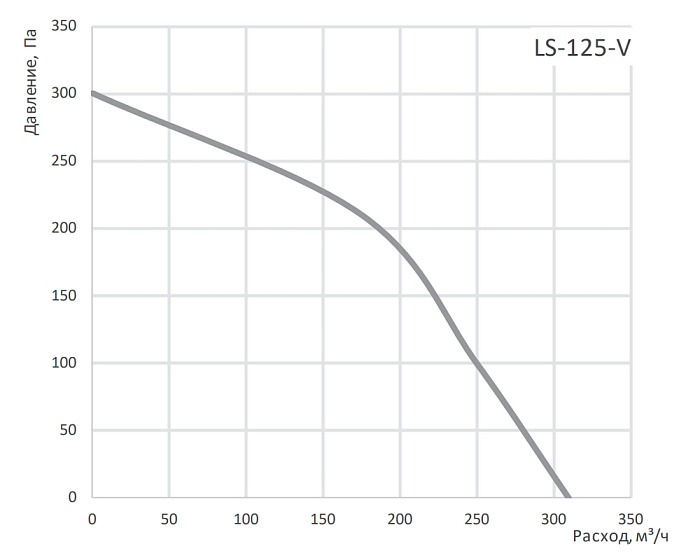 LAMPRECHT LS-125-V